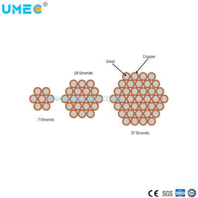ASTM B910 표준 30% 전도성 구리 접착 철 실 CCS 전도