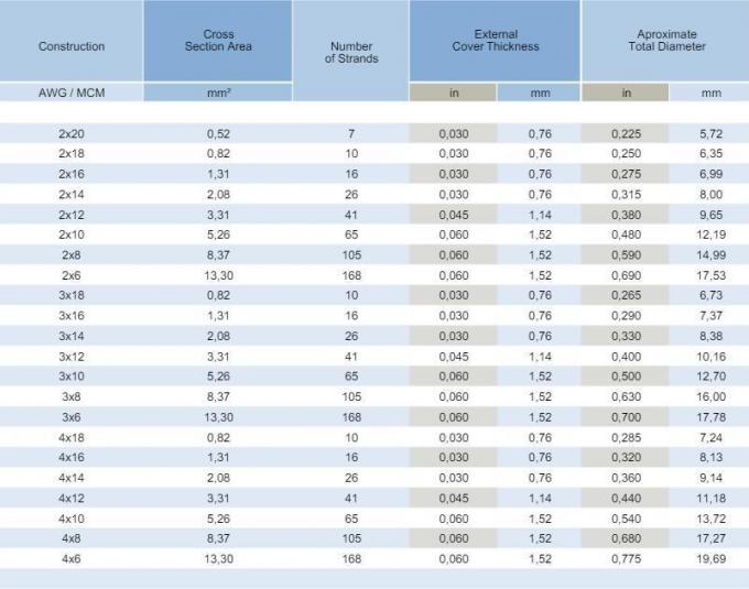 Multi-Core Round Flexible Cable PVC+Nylon Jacket Cable 2*20 AWG— 4*6 AWG Tsj Cable Wire